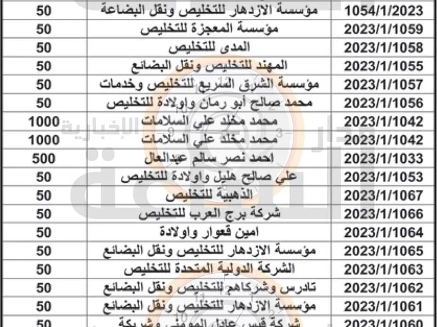 مدار الساعة,مناسبات أردنية,وزير المالية
