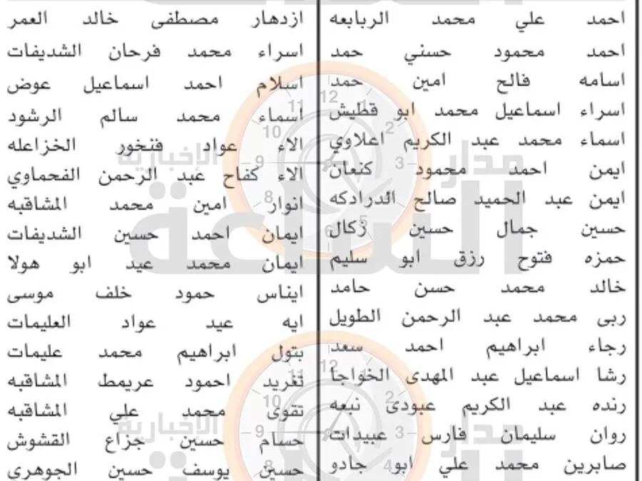 مدار الساعة,وظائف شاغرة في الأردن,وزارة الصحة,وزارة التنمية الاجتماعية,التنمية الاجتماعية