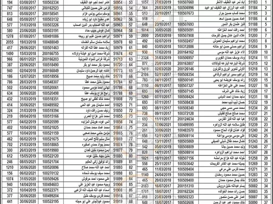 مدار الساعة,مناسبات أردنية,بلدية الزرقاء