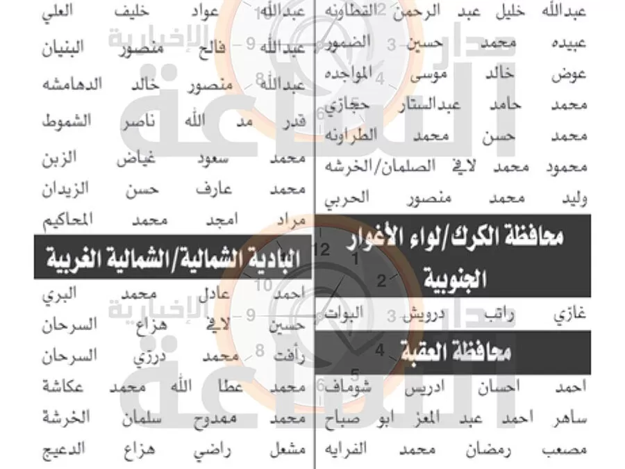 مدار الساعة,وظائف شاغرة في الأردن,وزارة الداخلية