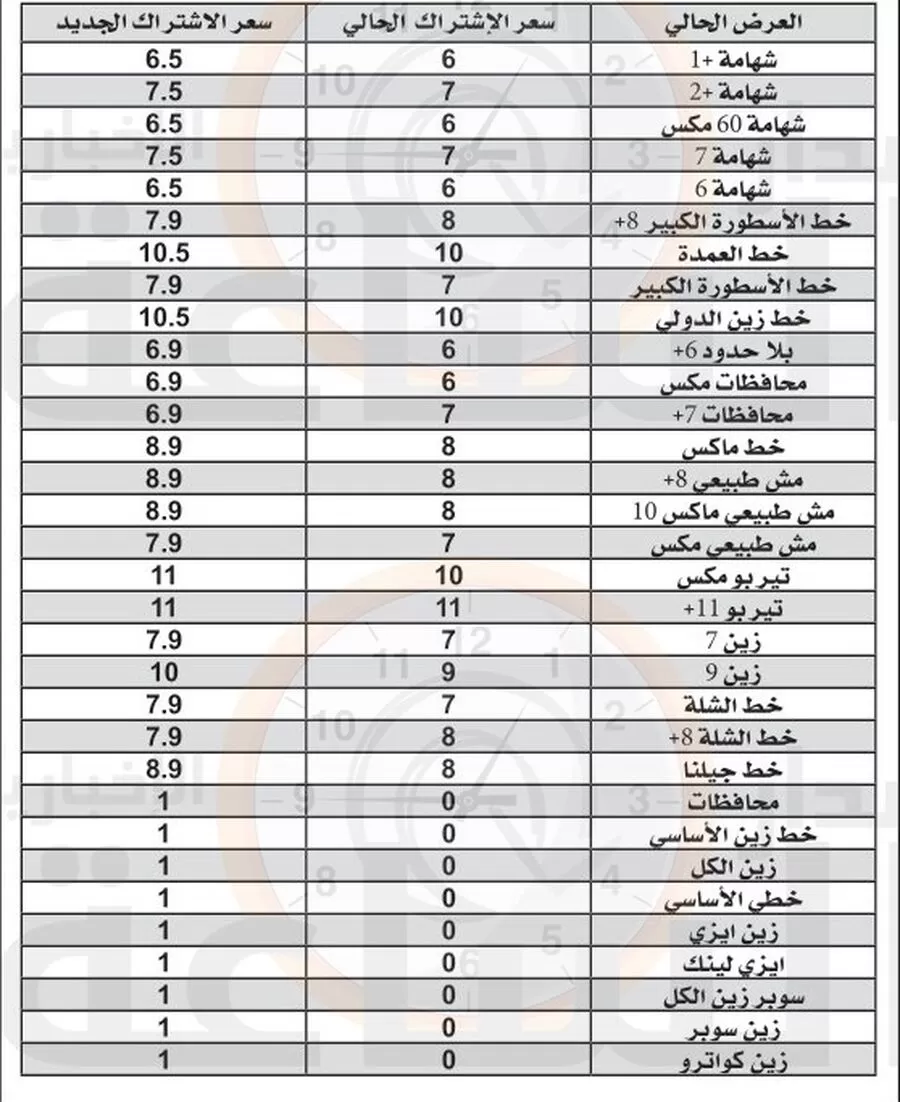 مدار الساعة,مناسبات أردنية