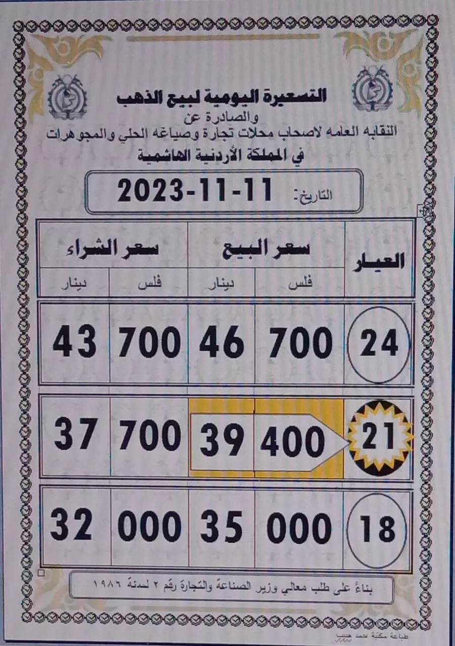 مدار الساعة,أخبار اقتصادية,أسعار الذهب