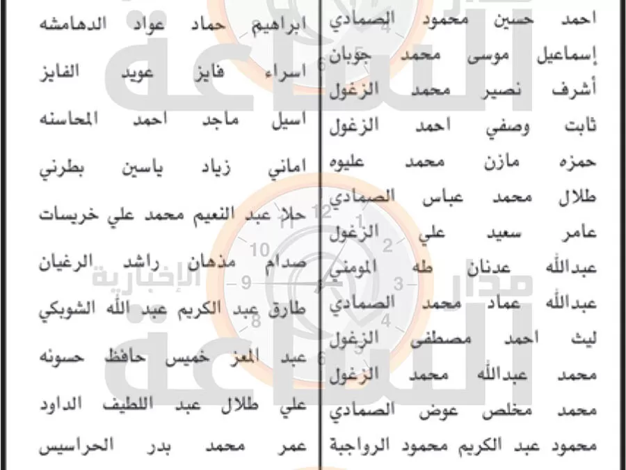 مدار الساعة,وظائف شاغرة في الأردن