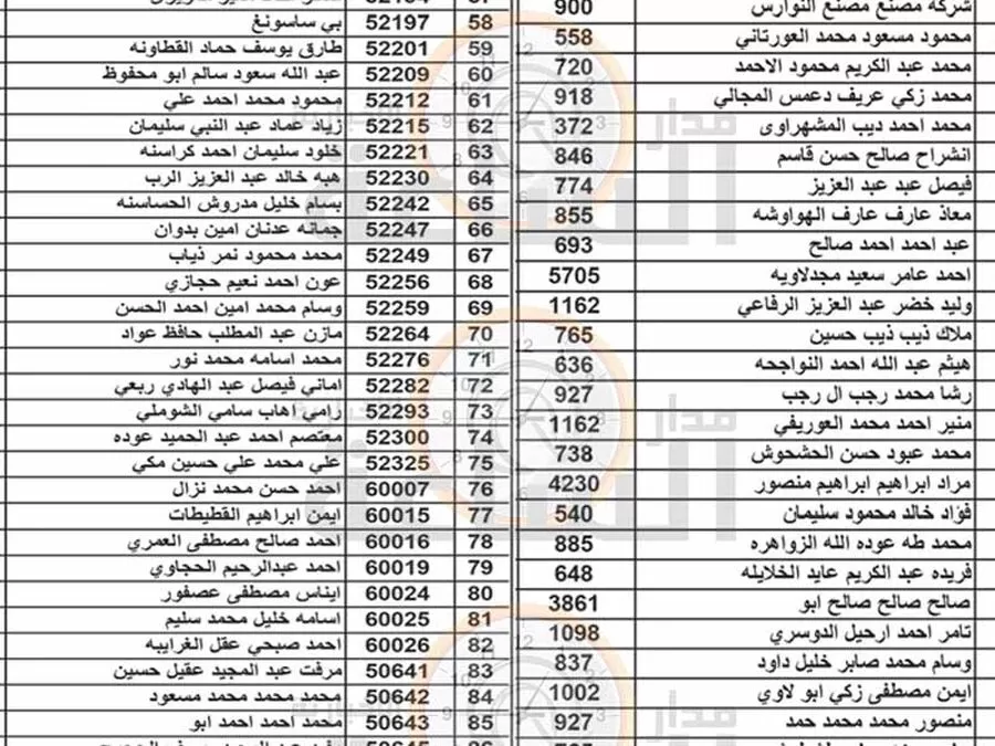مدار الساعة,مناسبات أردنية,بلدية الزرقاء