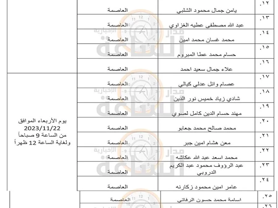مدار الساعة,وظائف شاغرة في الأردن,دائرة ضريبة الدخل والمبيعات,دائرة ضريبة الدخل