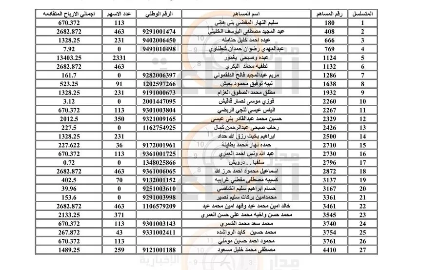 مدار الساعة,أخبار الأردن,اخبار الاردن,بنك الاتحاد