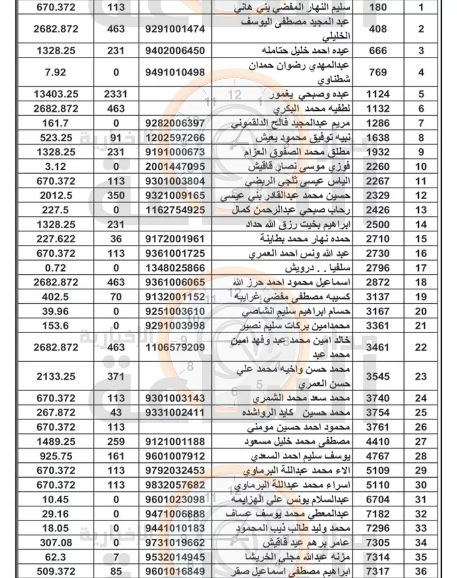 مدار الساعة,أخبار الأردن,اخبار الاردن
