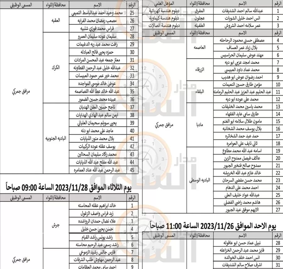 مدار الساعة,وظائف شاغرة في الأردن,الجمارك الأردنية