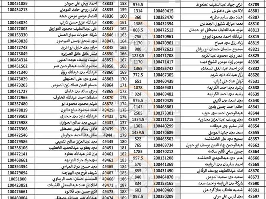مدار الساعة,مناسبات أردنية,بلدية الزرقاء
