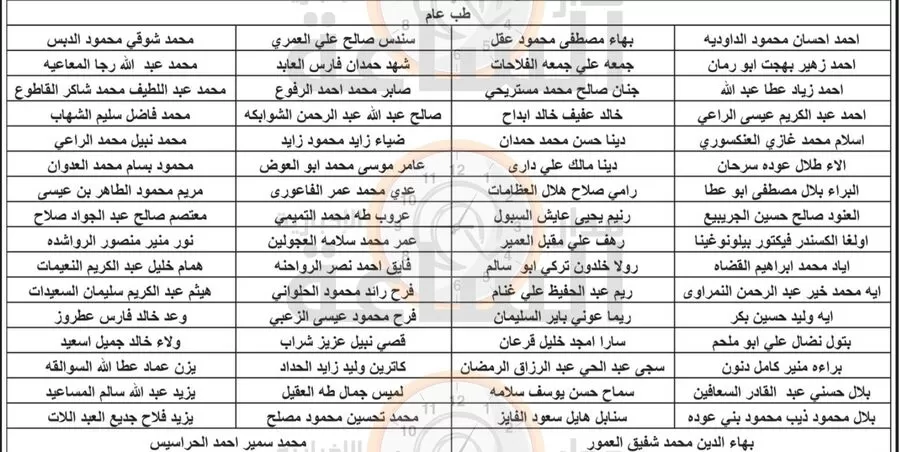 مدار الساعة,وظائف شاغرة في الأردن,وزارة الصحة,مستشفى الأمير حمزة
