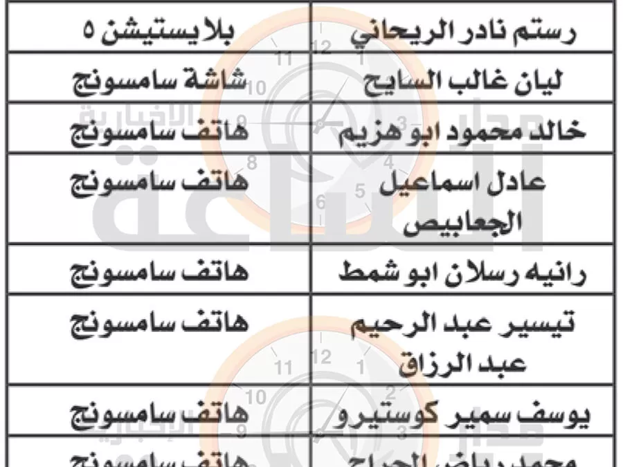 مدار الساعة,مناسبات أردنية,وزارة الصناعة والتجارة,وزارة الصناعة