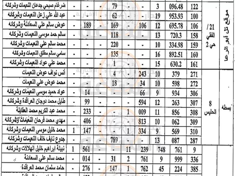 مدار الساعة,مناسبات أردنية