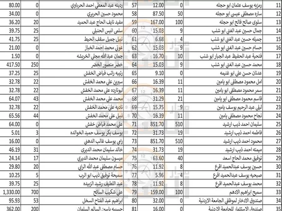 مدار الساعة,مناسبات أردنية