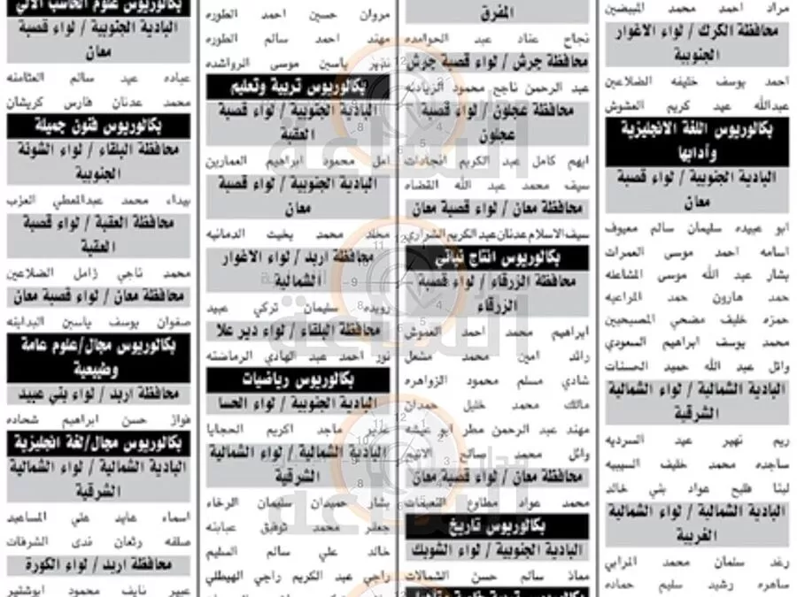 مدار الساعة,وظائف شاغرة في الأردن,وزارة التربية والتعليم
