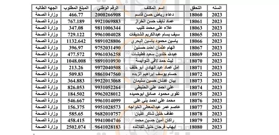 مدار الساعة,أخبار الأردن,اخبار الاردن,وزارة المالية,المؤسسة العامة للضمان الاجتماعي,صندوق التنمية والتشغيل