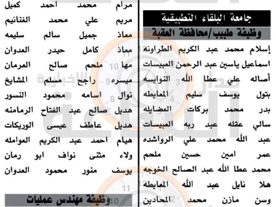 مدار الساعة,وظائف شاغرة في الأردن,وزارة النقل,المركز الوطني للبحوث الزراعية,جامعة البلقاء التطبيقية