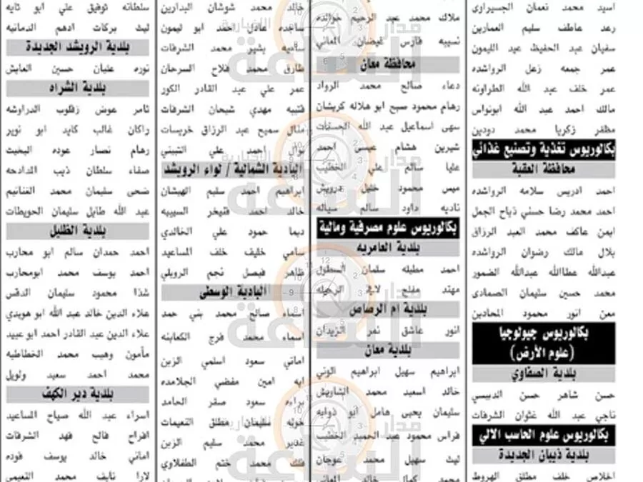 مدار الساعة,وظائف شاغرة في الأردن,وزارة الصناعة والتجارة,وزارة الصحة,وزارة العدل,وزارة المالية,المؤسسة الاستهلاكية المدنية,وزارة الصناعة,دائرة قاضي القضاة,الاستهلاكية المدنية,الضمان الاجتماعي