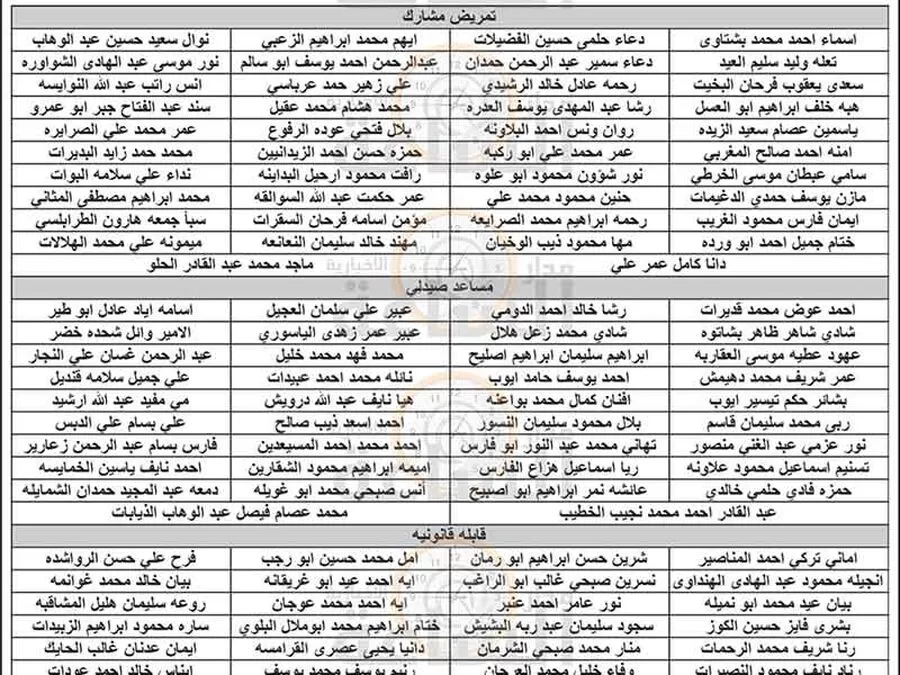 مدار الساعة,وظائف شاغرة في الأردن,وزارة الصحة