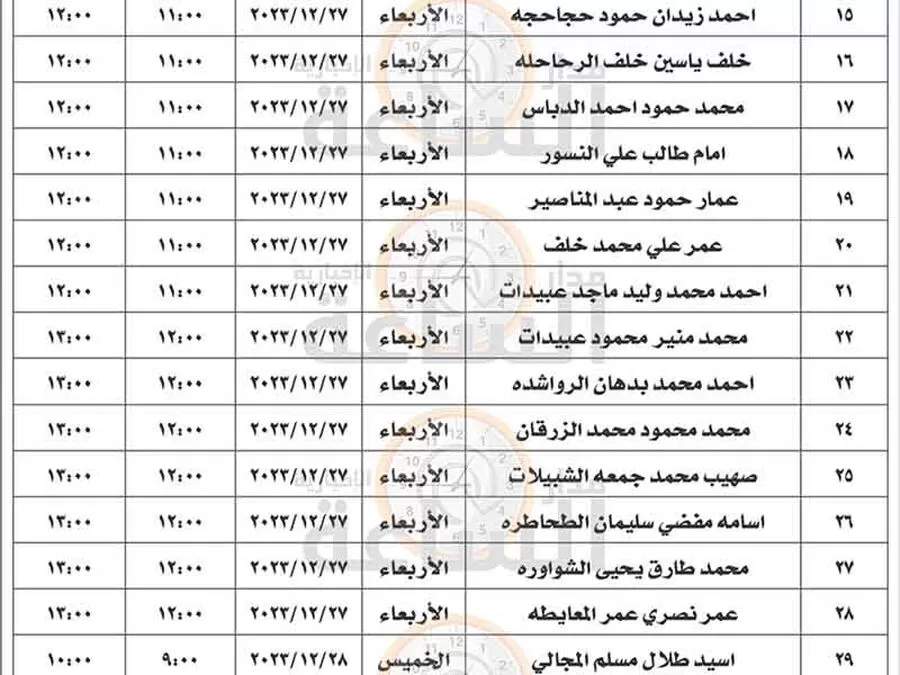 مدار الساعة,وظائف شاغرة في الأردن,وزارة التربية,وزارة التربية والتعليم