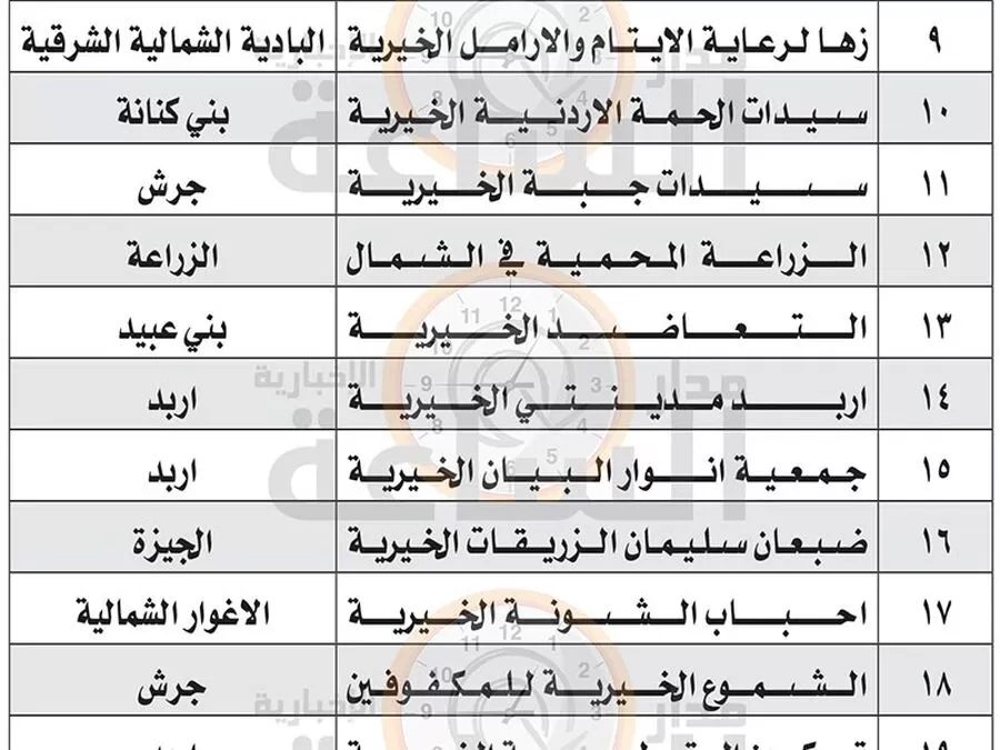مدار الساعة,مناسبات أردنية,وزارة التنمية الاجتماعية,التنمية الاجتماعية