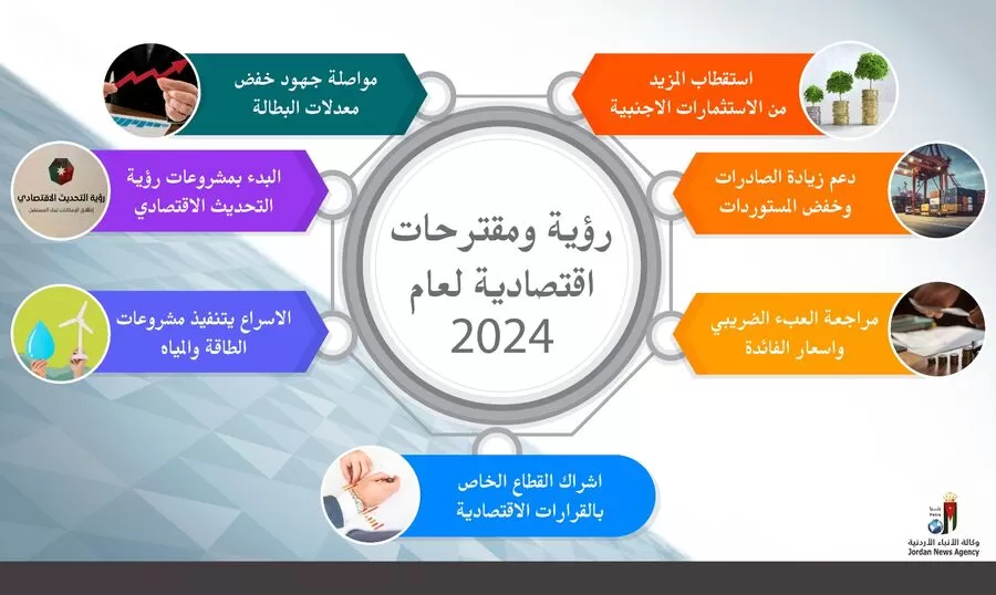 مدار الساعة,أخبار اقتصادية,نائب رئيس الوزراء,رئيس الوزراء,كورونا,البنك المركزي الأردني,الجامعة الهاشمية,قطاع غزة,البنك المركزي,الميزان التجاري