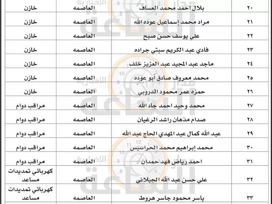 مدار الساعة,وظائف شاغرة في الأردن,دائرة قاضي القضاة