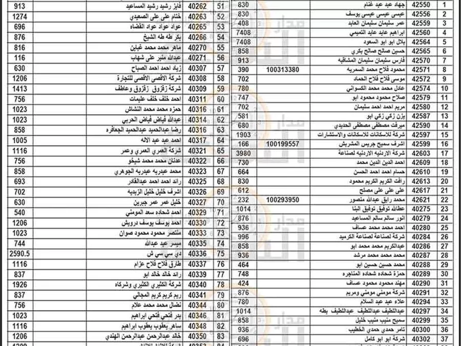 مدار الساعة,وظائف شاغرة في الأردن,بلدية الزرقاء
