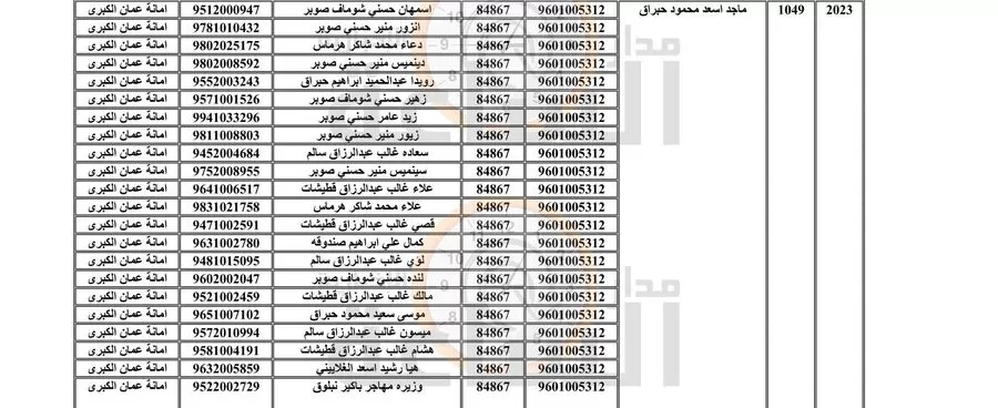 مدار الساعة,أخبار الأردن,اخبار الاردن,وزارة المالية,المؤسسة العامة للضمان الاجتماعي
