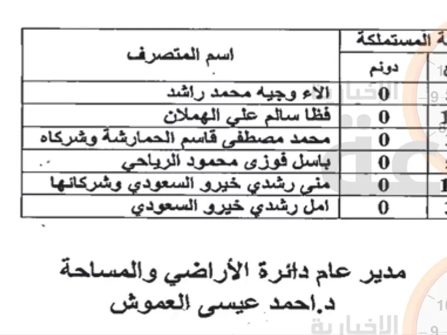 مدار الساعة,مناسبات أردنية,سلطة المياه,وزارة السياحة