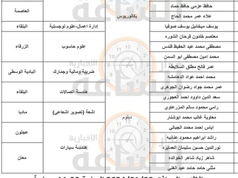 مدار الساعة,وظائف شاغرة في الأردن,الجمارك الأردنية