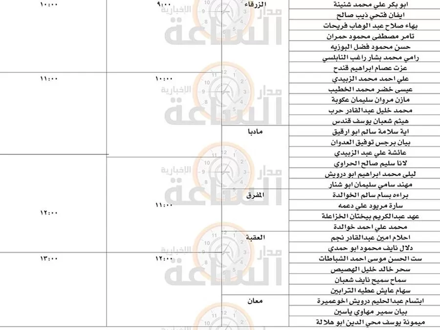 مدار الساعة,وظائف شاغرة في الأردن,وزارة الصحة,الجمارك الأردنية