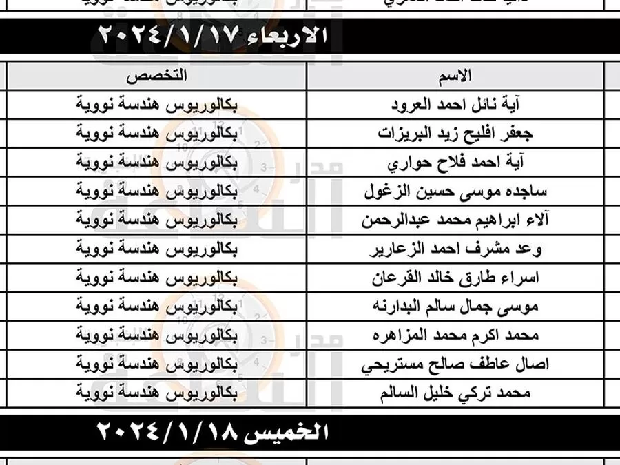 مدار الساعة,وظائف شاغرة في الأردن
