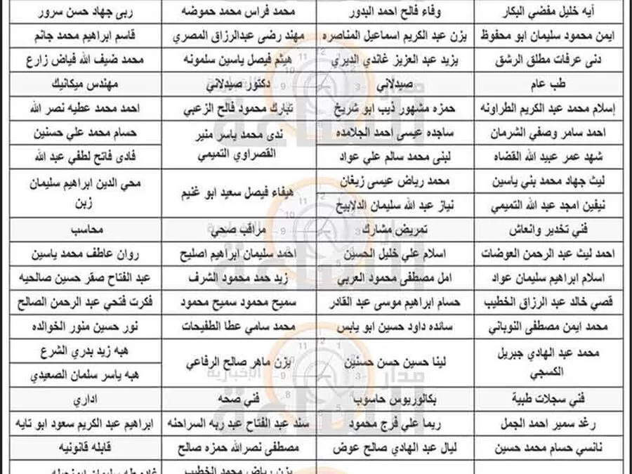 مدار الساعة,وظائف شاغرة في الأردن,وزارة الصحة