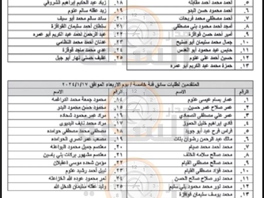 مدار الساعة,وظائف شاغرة في الأردن