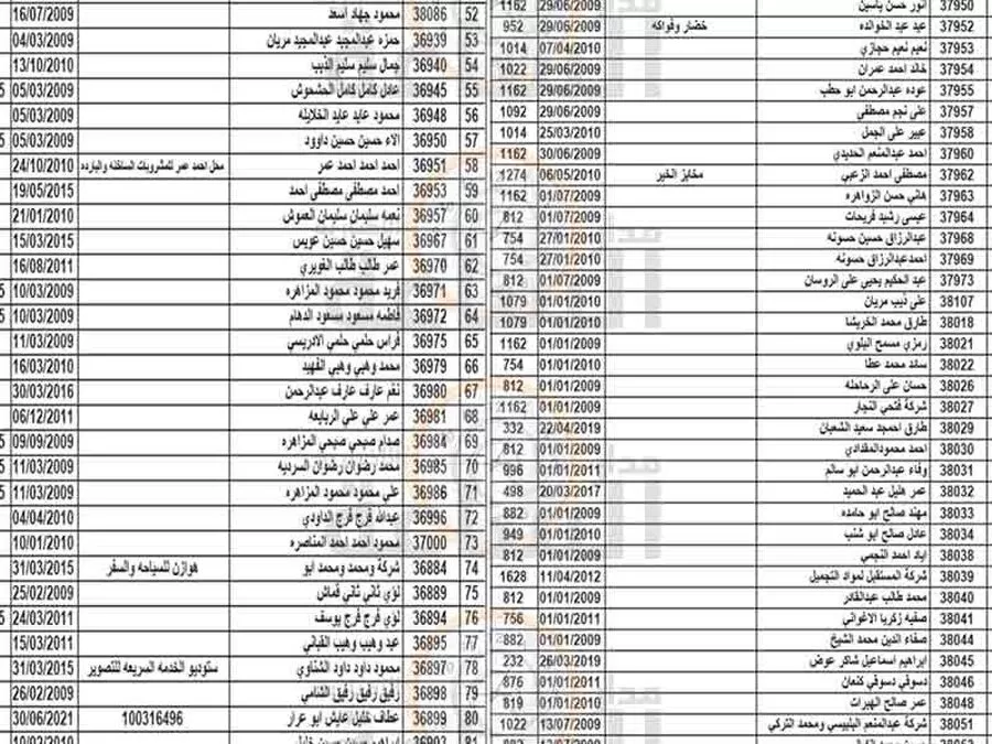 مدار الساعة,مناسبات أردنية,بلدية الزرقاء