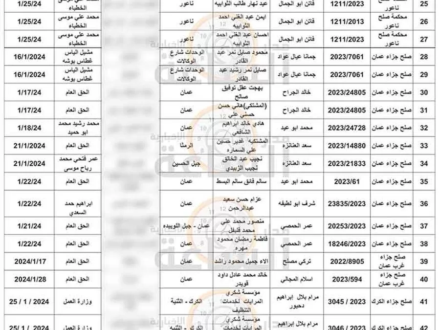 مدار الساعة,قرارات إمهال وإخطارات,تبليغات قضائية,مذكرات تبليغ,مواعيد جلسات المحاكمة