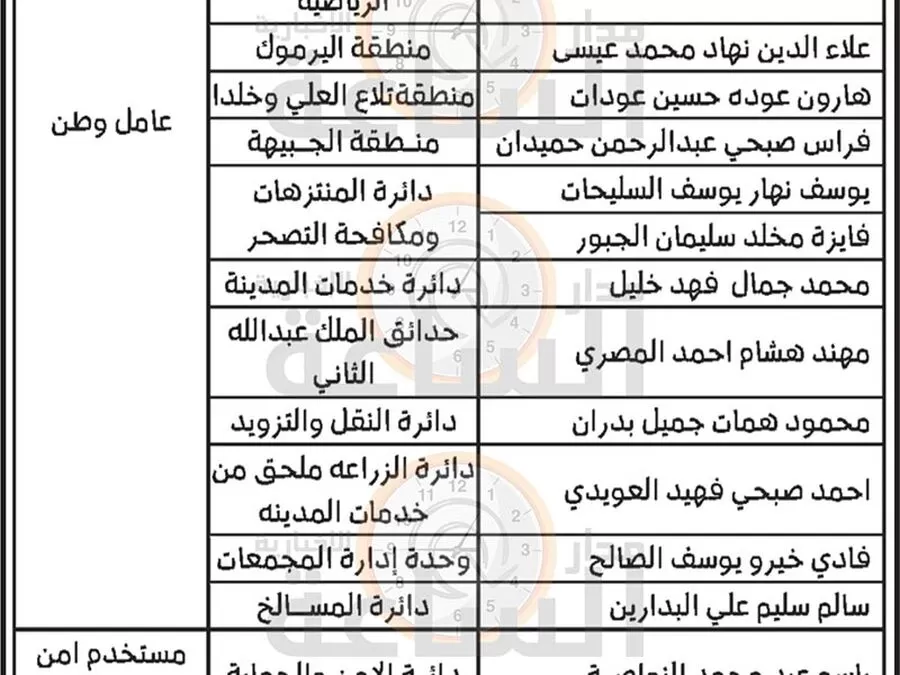 مدار الساعة,مناسبات أردنية,أمانة عمان الكبرى