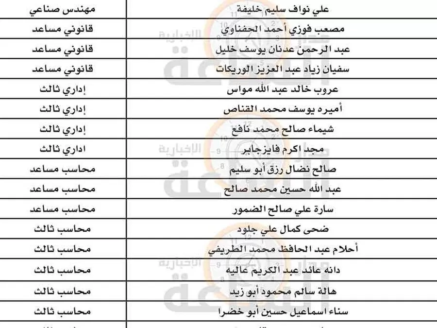 مدار الساعة,وظائف شاغرة في الأردن