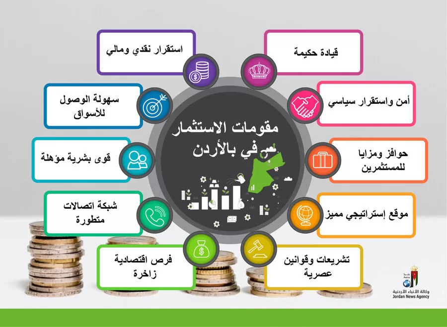 مدار الساعة,أخبار اقتصادية,وزيرة الاستثمار,الملك عبدالله الثاني,وزارة الطاقة والثروة المعدنية,وزارة الاستثمار,وكالة الأنباء الأردنية,وزارة الطاقة