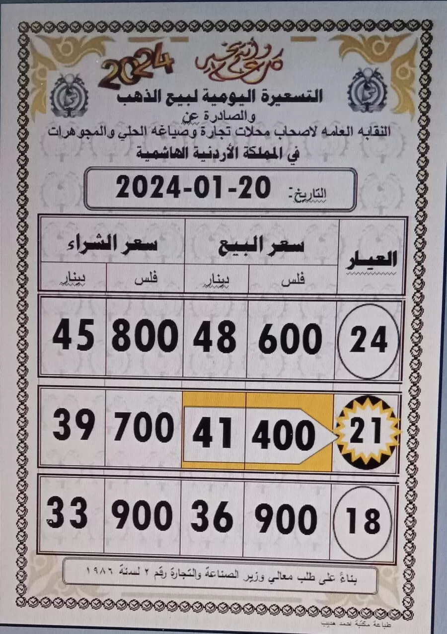مدار الساعة,أخبار اقتصادية,أسعار الذهب في الأردن,أسعار الذهب