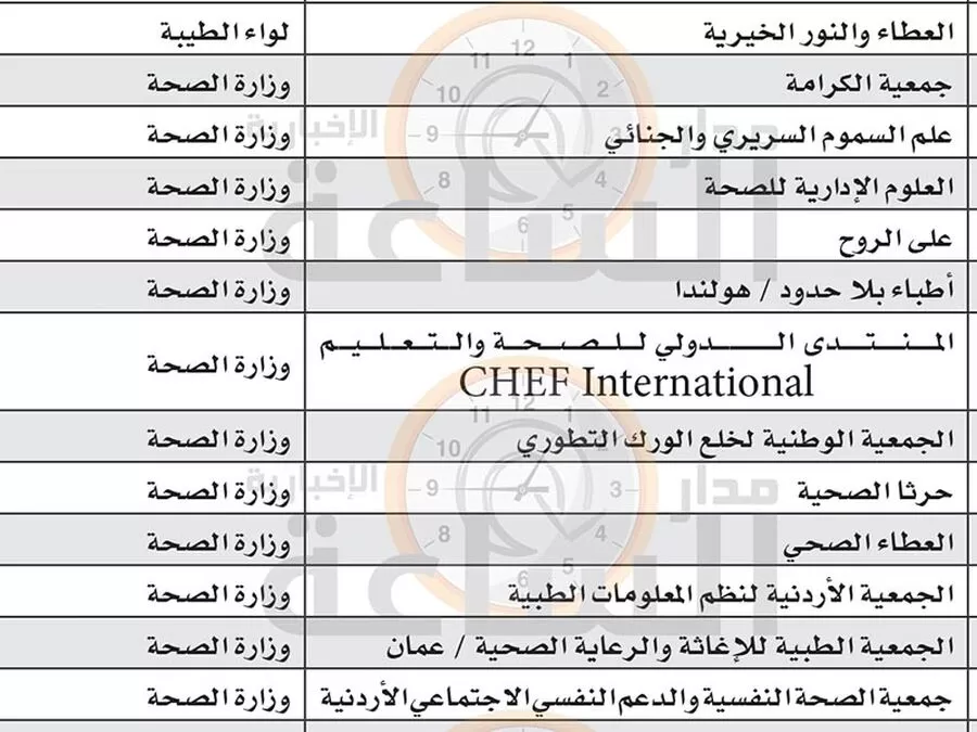 مدار الساعة,مناسبات أردنية,وزارة التنمية الاجتماعية,التنمية الاجتماعية