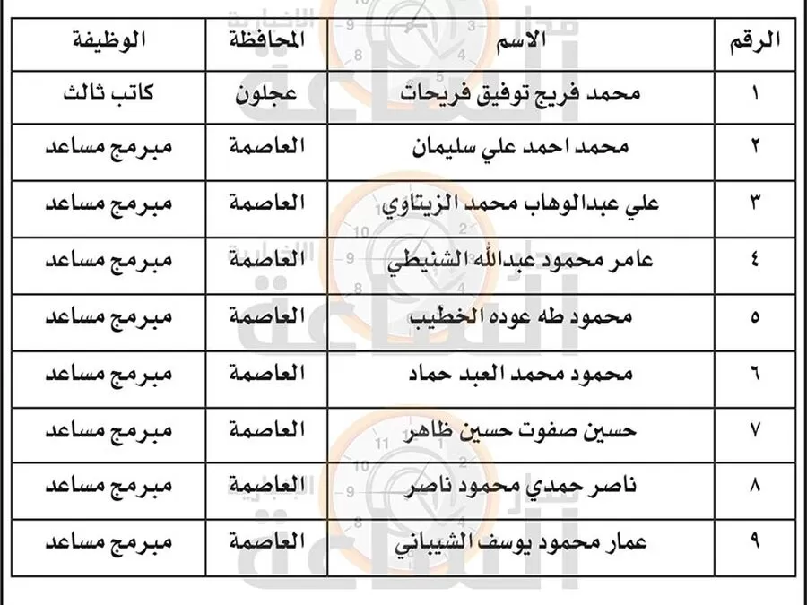 مدار الساعة,وظائف شاغرة في الأردن,دائرة قاضي القضاة