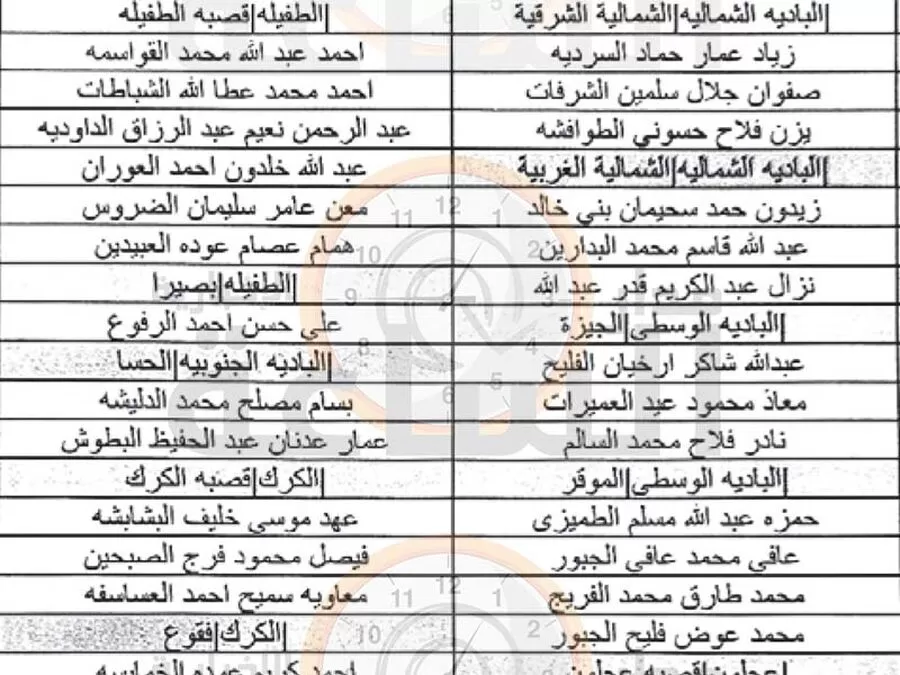 مدار الساعة,وظائف شاغرة في الأردن,وزارة الأوقاف