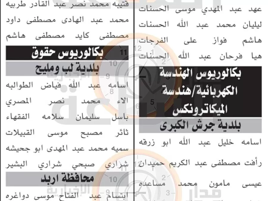 مدار الساعة,وظائف شاغرة في الأردن,وزارة الصناعة والتجارة,إدارة تقييم الكفايات الوظيفية,وزارة التنمية الاجتماعية,وزارة النقل,وزارة العدل,وزارة الصحة,وزارة الداخلية,هيئة تنظيم الطيران المدني,دائرة الآثار العامة,الجمارك الأردنية,دائرة الأراضي والمساحة,دائرة ضريبة الدخل والمبيعات,مؤسسة الإقراض الزراعي,التنمية الاجتماعية,وزارة الأوقاف,وزارة الصناعة,دائرة قاضي القضاة,دائرة ضريبة الدخل,الإقراض الزراعي