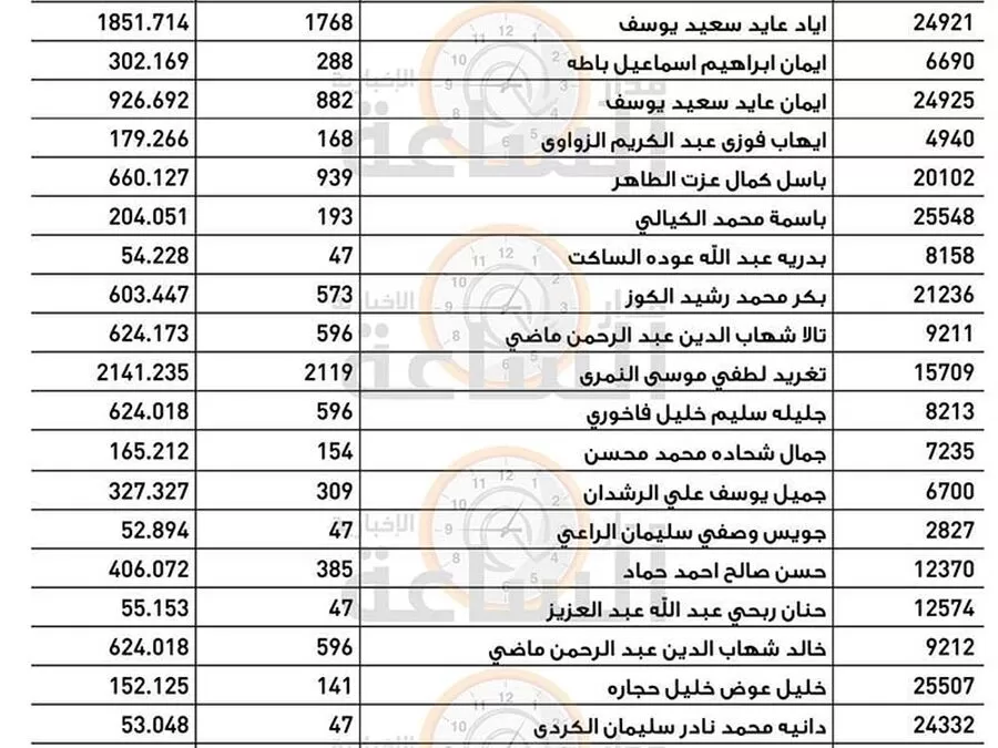 مدار الساعة,مناسبات أردنية,البنك الاستثماري