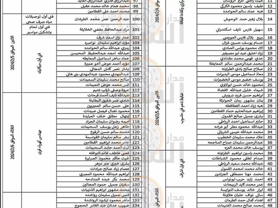 مدار الساعة,وظائف شاغرة في الأردن,شركة مياه العقبة