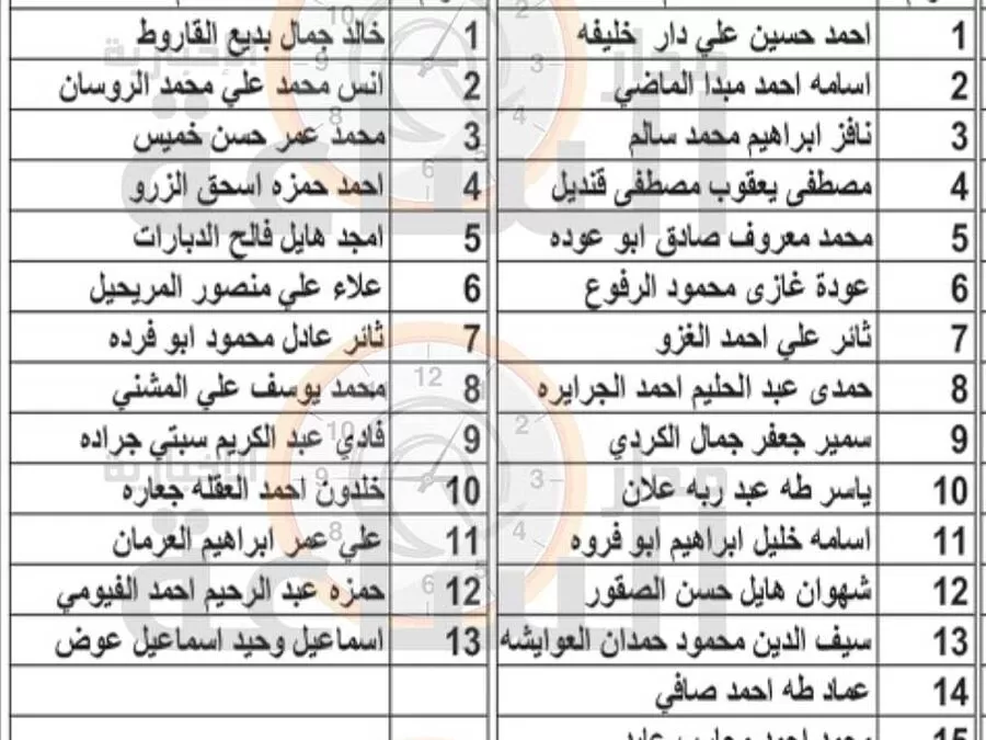 مدار الساعة,وظائف شاغرة في الأردن,وزارة الاقتصاد الرقمي