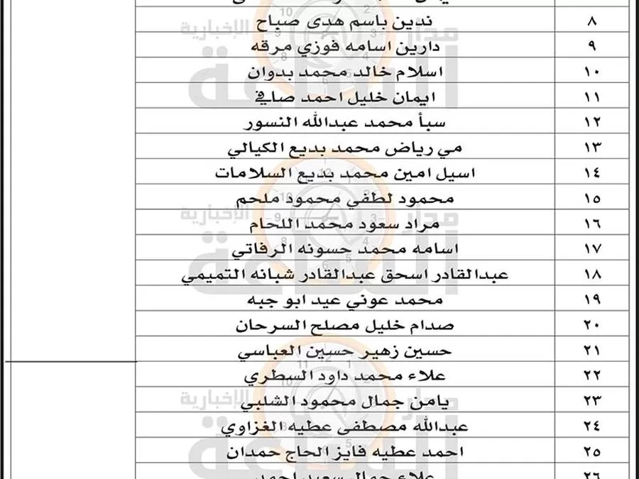 مدار الساعة, وظائف شاغرة في الأردن,وزارة المالية,هيئة الخدمة والادارة العامة