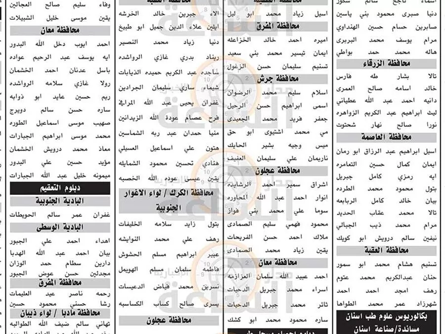 مدار الساعة,أخبار الأردن,اخبار الاردن,وظائف شاغرة في الأردن,وزارة الصحة