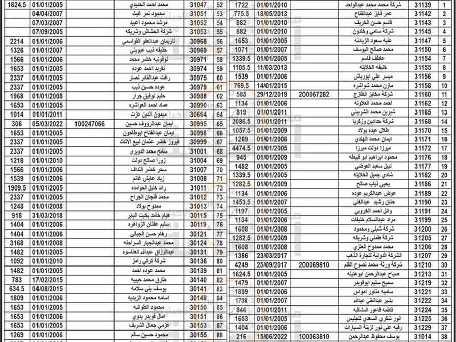 مدار الساعة,مناسبات أردنية,بلدية الزرقاء